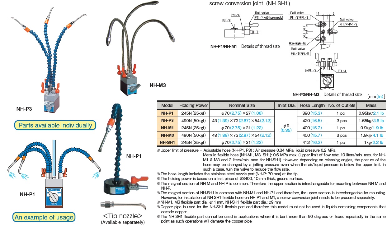 Ichiban Precision Sdn Bhd - Kanetec - Kanetec NH Magnetic Type